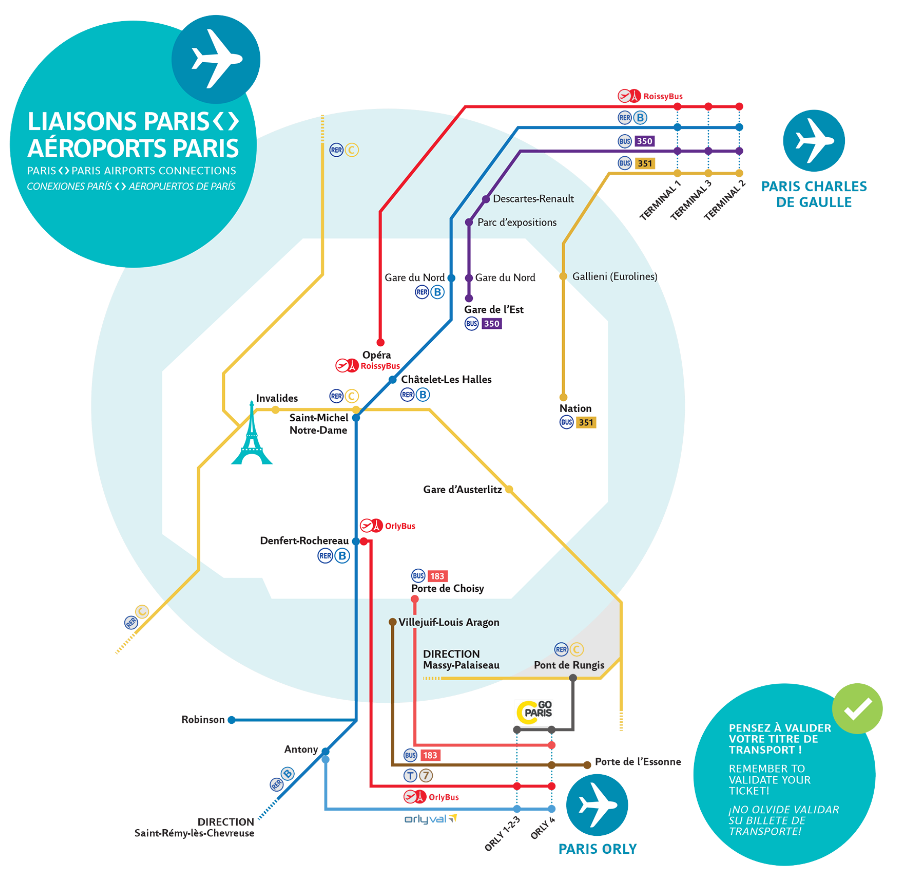 aeropuertos de Paris mapa